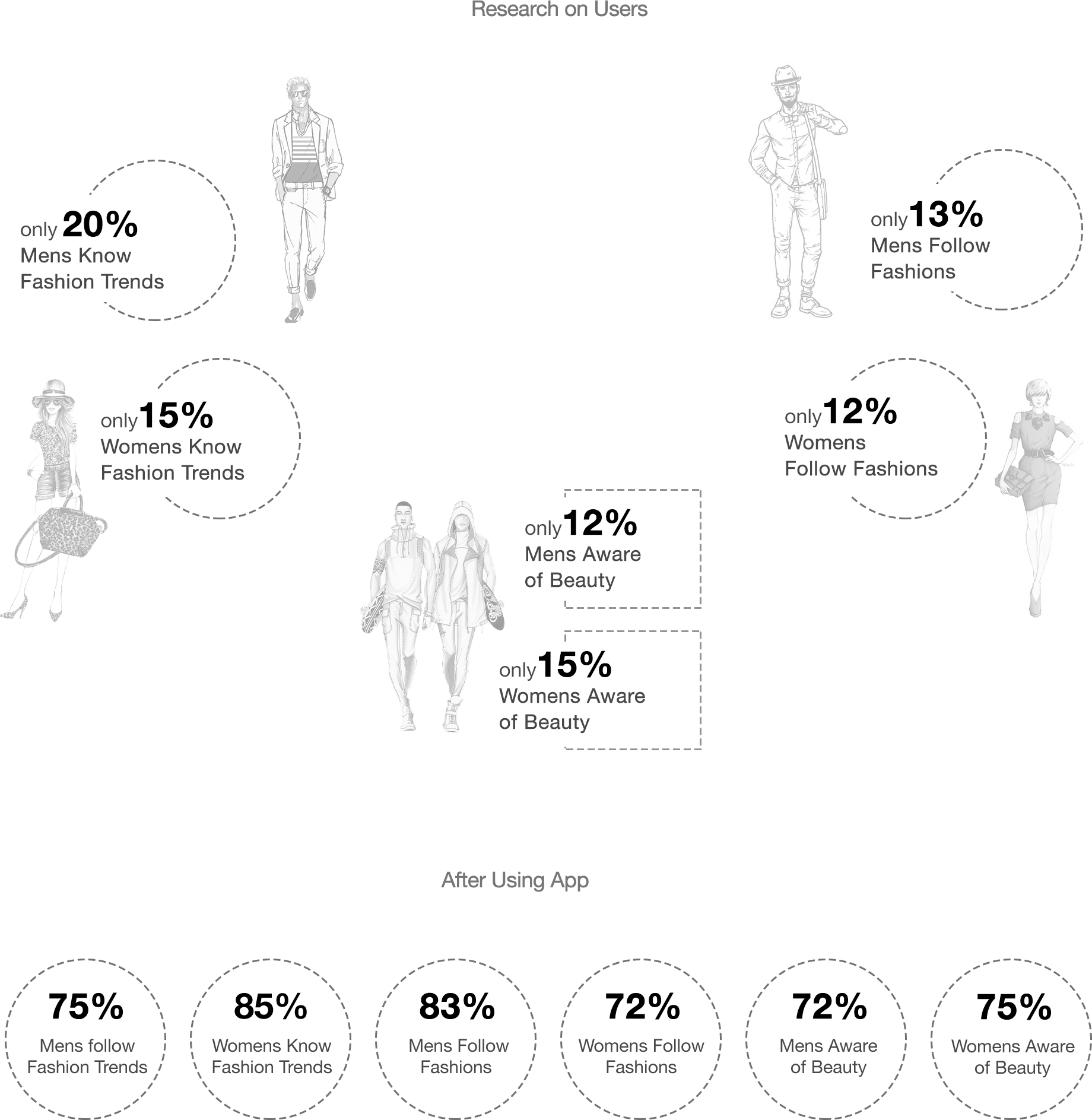 Beautybeans User Research