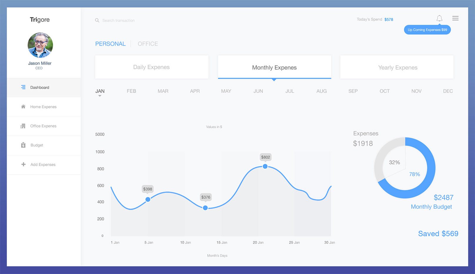 Trigore Dashboard MainPage